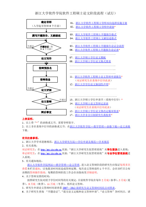 浙江大学软件学院软件工程硕士论文阶段流程(试行)