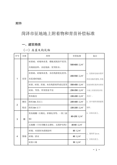 菏泽征地地上附着物和青苗补偿标准