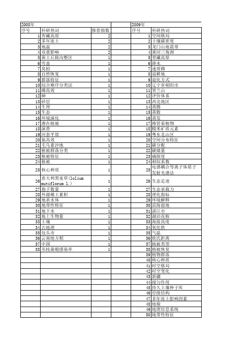 【国家自然科学基金】_地带性特征_基金支持热词逐年推荐_【万方软件创新助手】_20140803