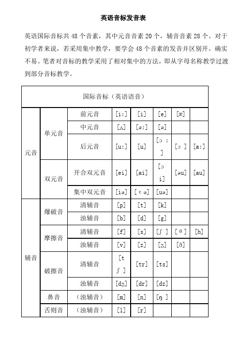 英语音标表发音规则及字母组合对照