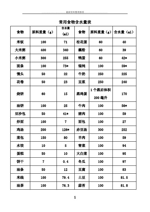 食物含水量表