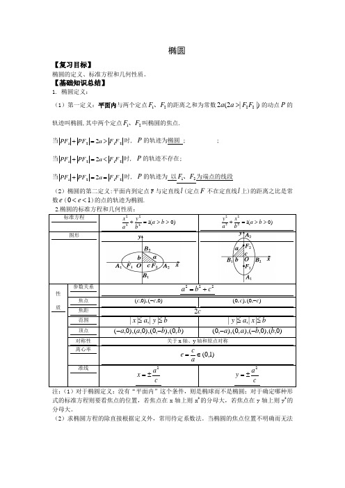 椭圆知识点