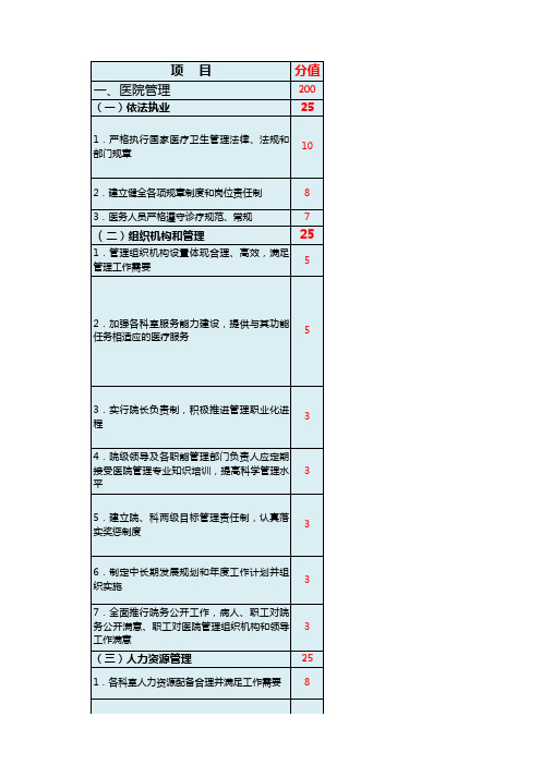 贵州3级综合医院评审Excel