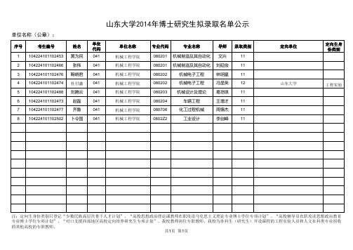 2014山大机械研究生录取名单