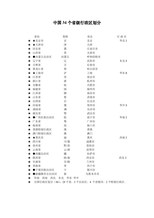 中国34个省级行政区划分