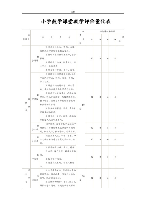 小学数学课堂教学评价与衡量量化表