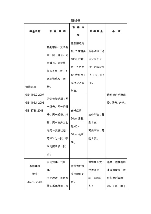 各种原材送检取样标准