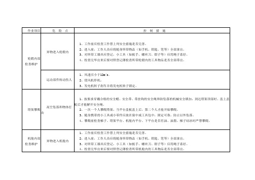 危险点分析