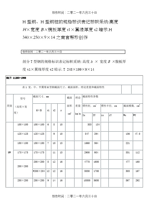 H型钢参数特性