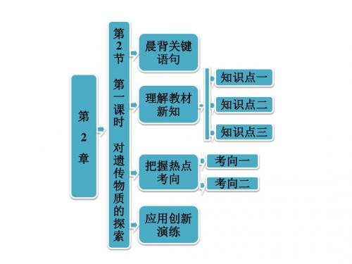 2017-2018学年高中生物北师大版必修2第2章  第2节  第一课时 对遗传物质的探索