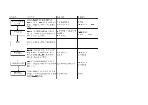 PACK设计开发程序流程图