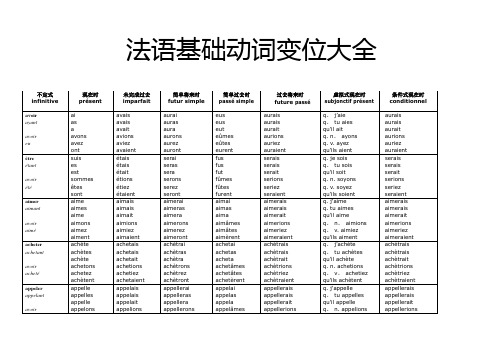 法语动词变位大全【范本模板】