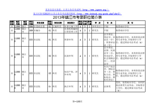 2013年江苏公务员考试职位表63529