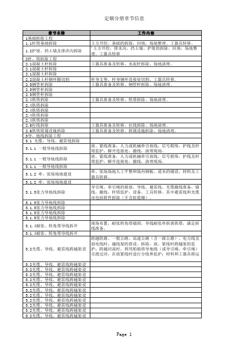 线路定额(拆除)