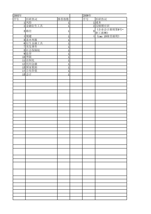 【国家社会科学基金】_确认标准_基金支持热词逐年推荐_【万方软件创新助手】_20140807