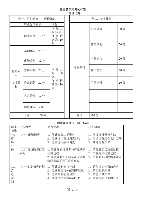 助理营销师历年考题及答案56页