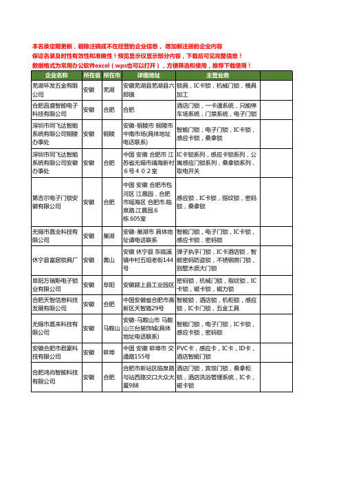 新版安徽省IC卡门锁工商企业公司商家名录名单联系方式大全12家