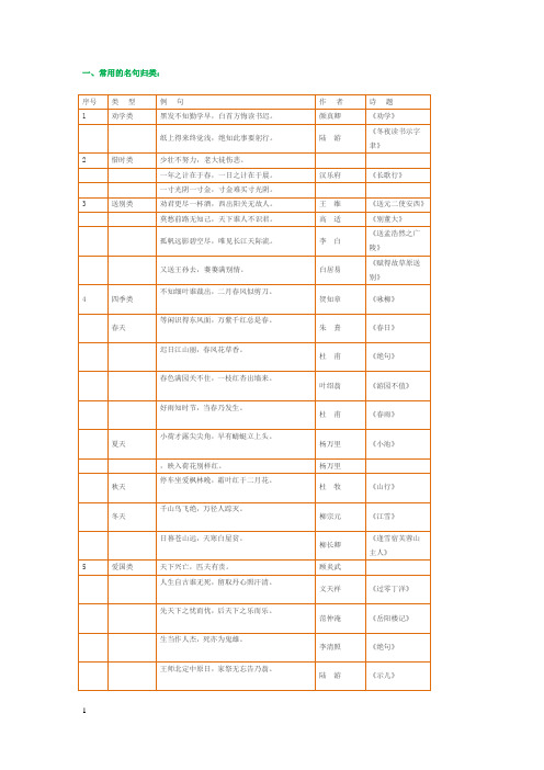 小学1-6年级语文常识、名言名句、成语、谚语、歇后语大汇总