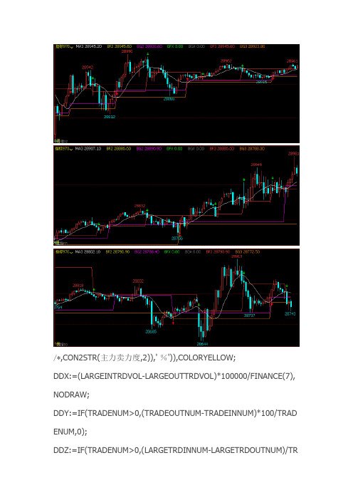 文华财经指标公式源码文华财经指标压力支撑阻力画线