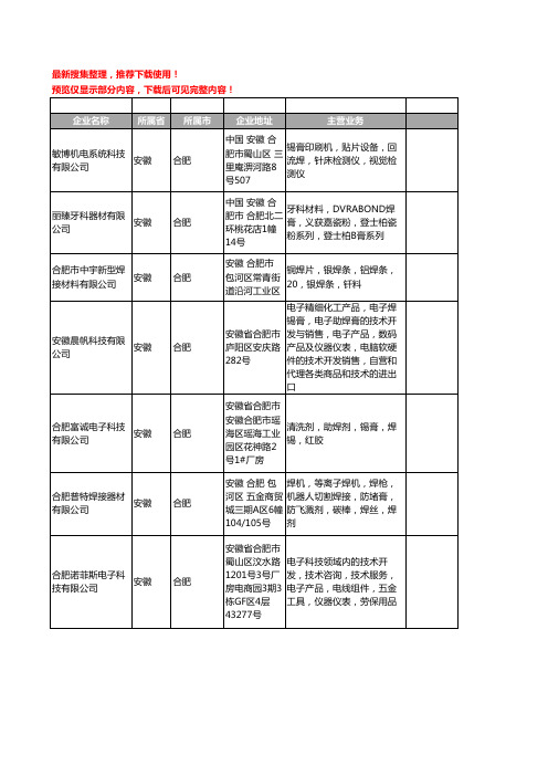 新版安徽省合肥焊膏工商企业公司商家名录名单联系方式大全16家