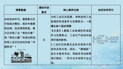 高中地理第四章工业地域的形成与发展第三节传统工业区与新工业区课件新人教版