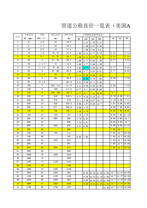 管道公称直径壁厚及压力对照表