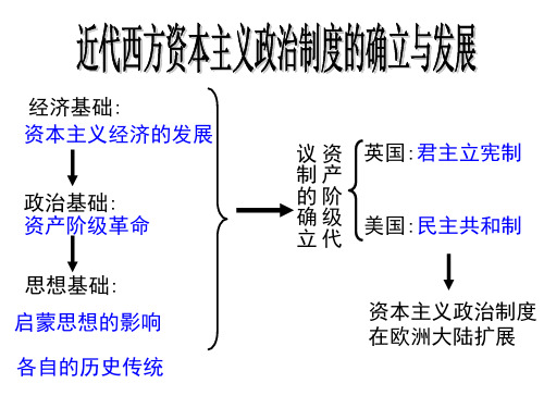 2017德国代议制的确立