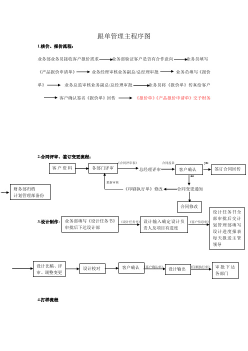 跟单管理程序图