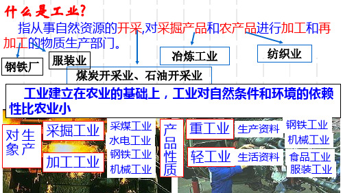 工业的区位选择公开课课件ppt