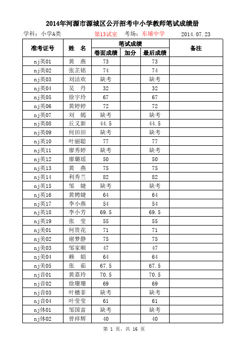 2014年河源市源城区公开招考中小学教师笔试成绩册(小 …