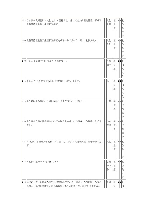 礼仪与文化题库1(DOC)