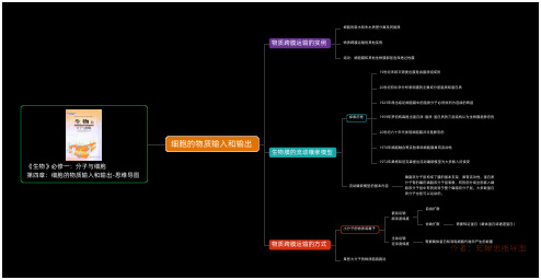 高中生物必修一思维导图第四章：细胞的物质输入和输出