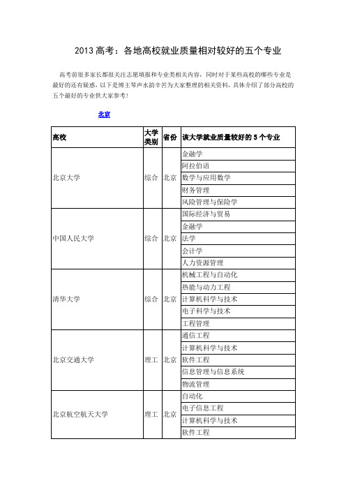 2013高考各地高校就业质量相对较好的五个专业