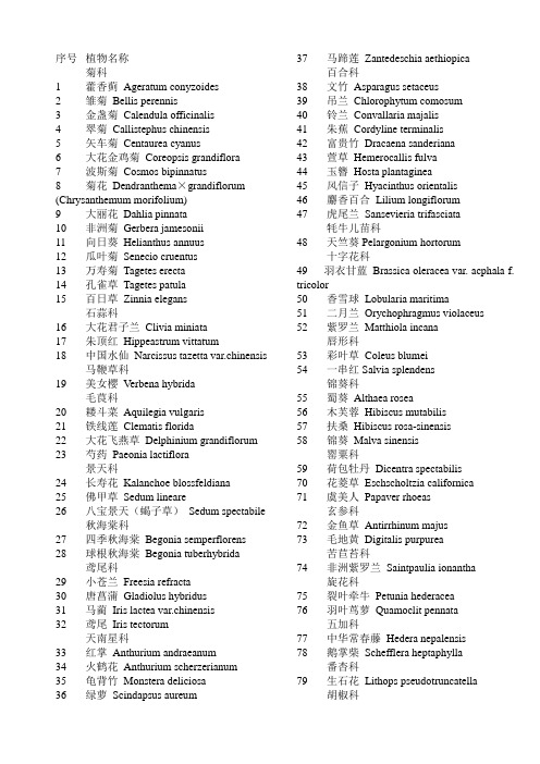 需掌握的花卉学拉丁文xin