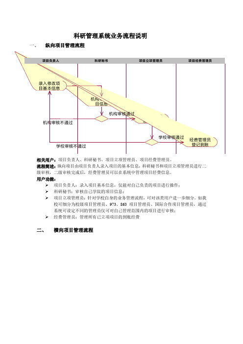 科研管理系统业务流程说明