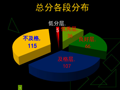 初二年级上学期期中质量分析PPT演示课件