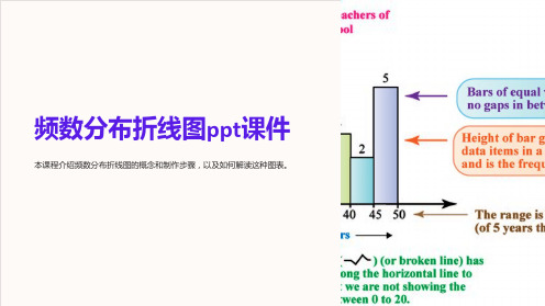 频数分布折线图课件