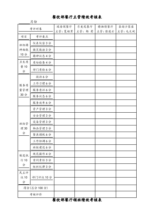 餐饮部餐厅主管、领班绩效考核制度