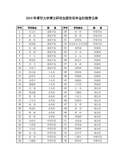 2019年清华大学博士研究生国家奖学金名单