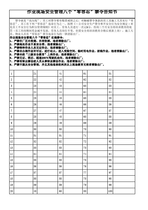 作业现场安全管理八个“零容忍”禁令告知书