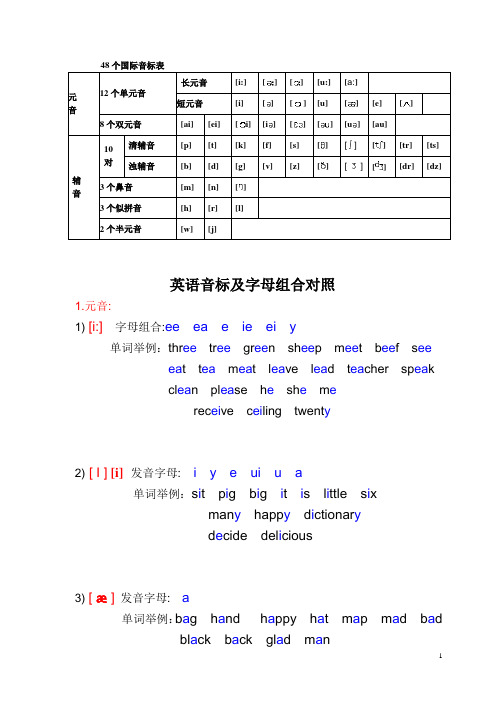 英语国际音标表(发音字母及单词举例)