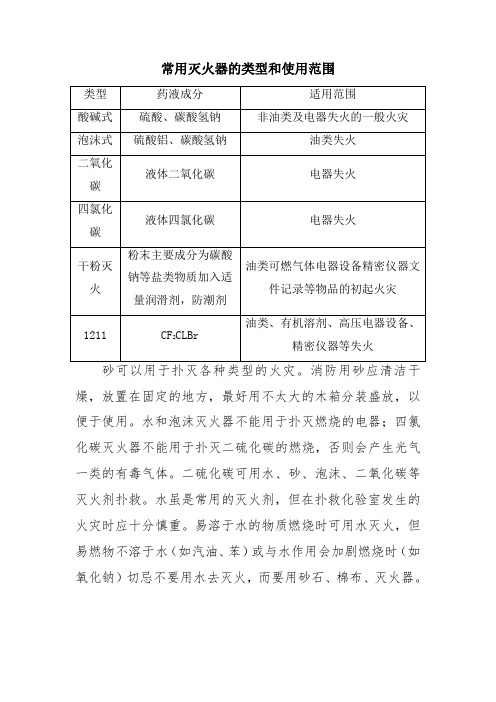 常用灭火器的类型和使用范围