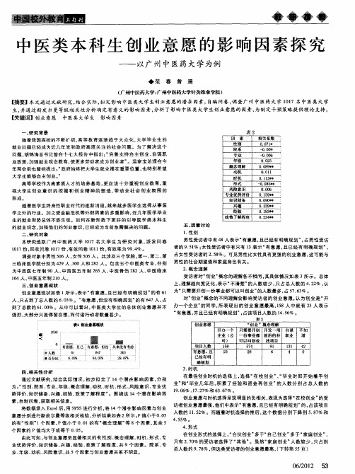 中医类本科生创业意愿的影响因素探究——以广州中医药大学为例