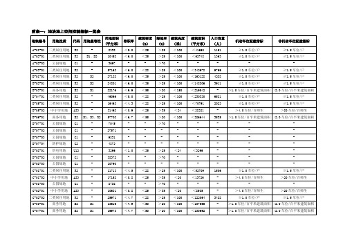 附表一地块地上空间控制指标一览表