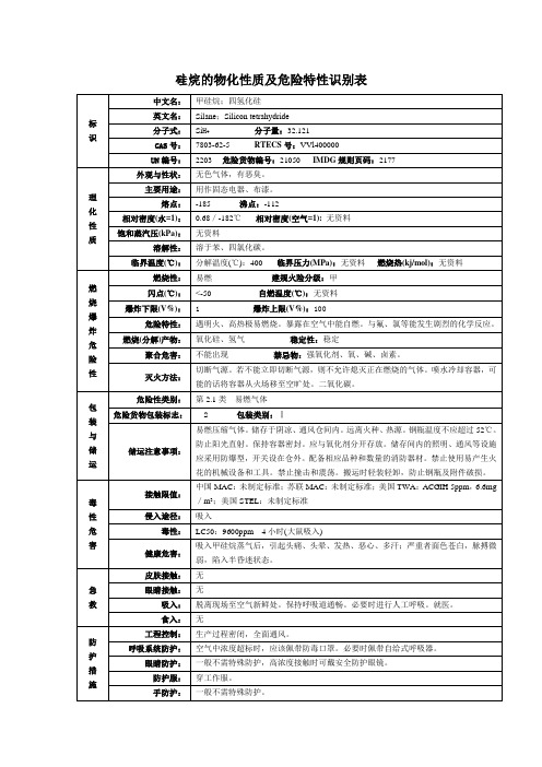 硅烷的物化性质及危险特性识别