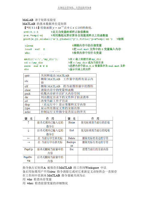 MATLAB考试复习资料大全