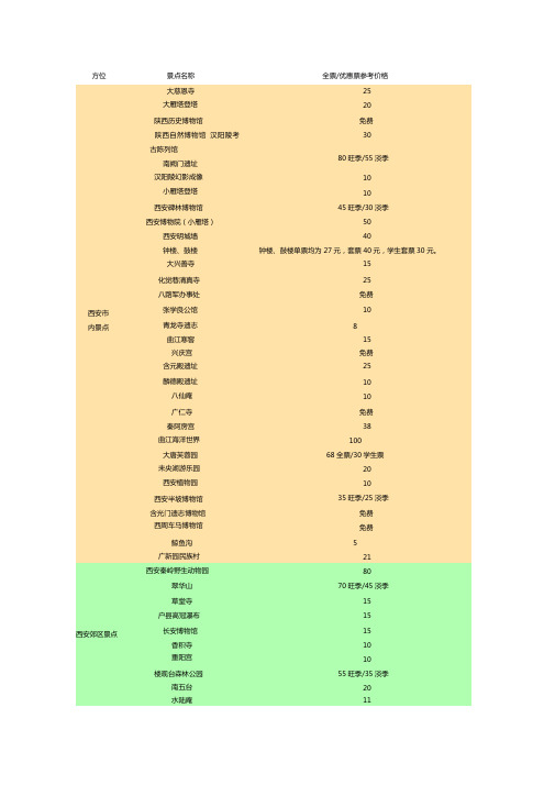 2011西安旅游景点门票价格