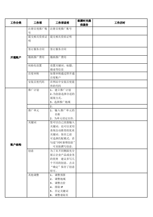 百度推广流程