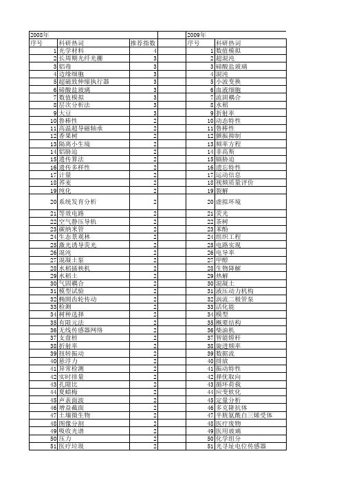 【浙江省自然科学基金】_特性`_期刊发文热词逐年推荐_20140812