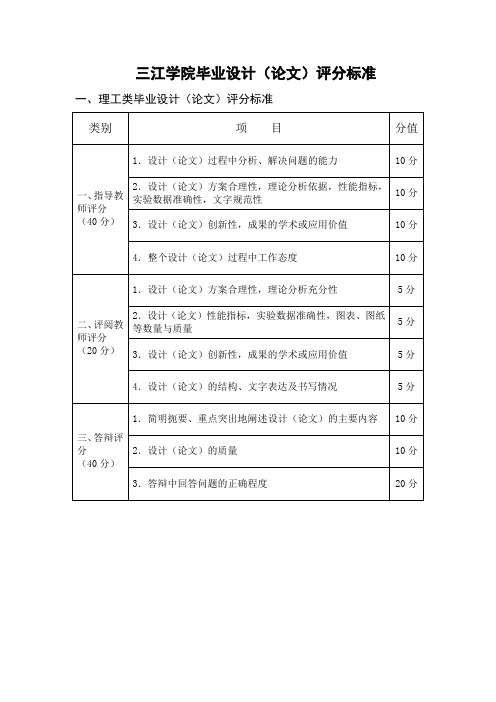 三江学院毕业设计(论文)评分标准